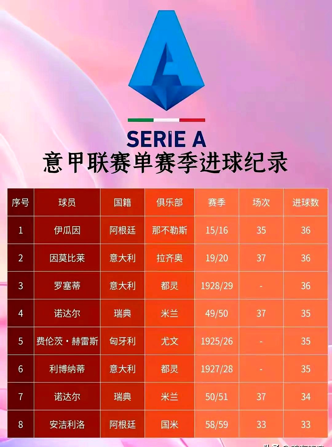 里程碑夜马德里竞技遗憾出局；意甲窗口期刷纪录；话题不断；年轻球员获得机会(周六041西甲巴塞罗那vs马德里竞技)