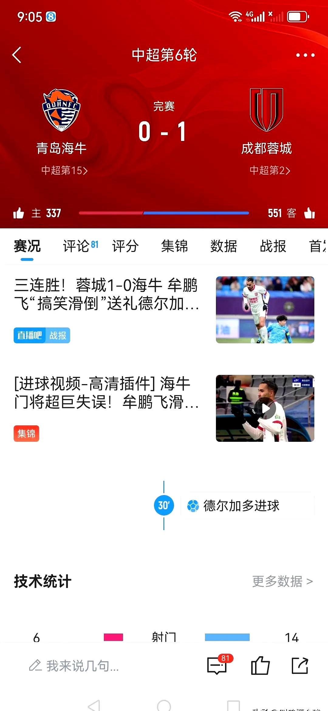  加时末段成都蓉城强势反弹：意大利杯节点到来，态度坚定，球探报告显示潜力